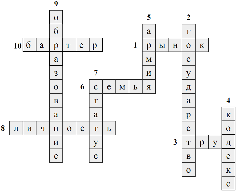Человек и общество вопросы и ответы. Кроссворд Обществознание 7 класс. Кроссворд Обществознание 10 класс. Кроссворд по обществознанию 10 класс. Олимпиада по обществознанию кроссворд.
